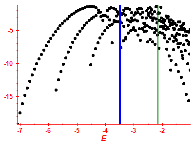 Strength function log